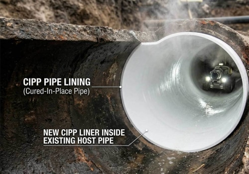 Enhance Your Glass Works with Reliable CIPP Pipe Lining